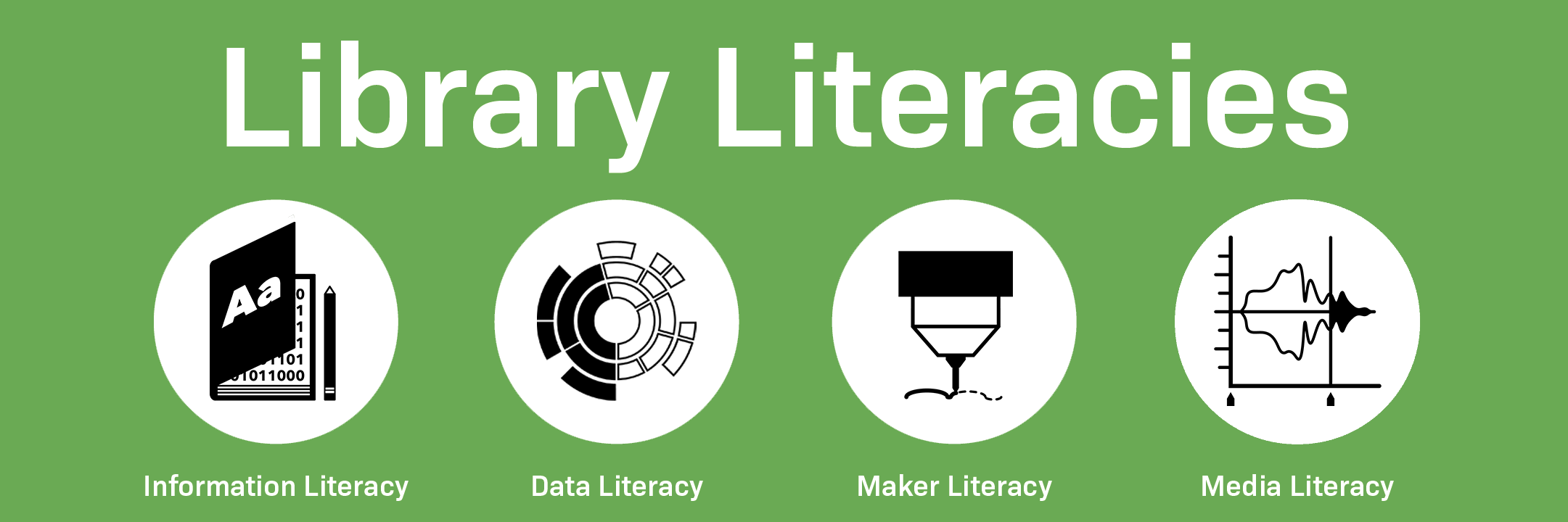 Library Literacies page header image