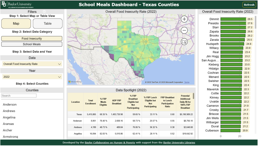 BCHP dashboard