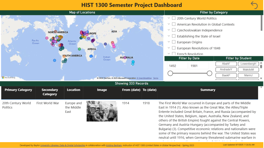 Bringing History to Life Dashboard