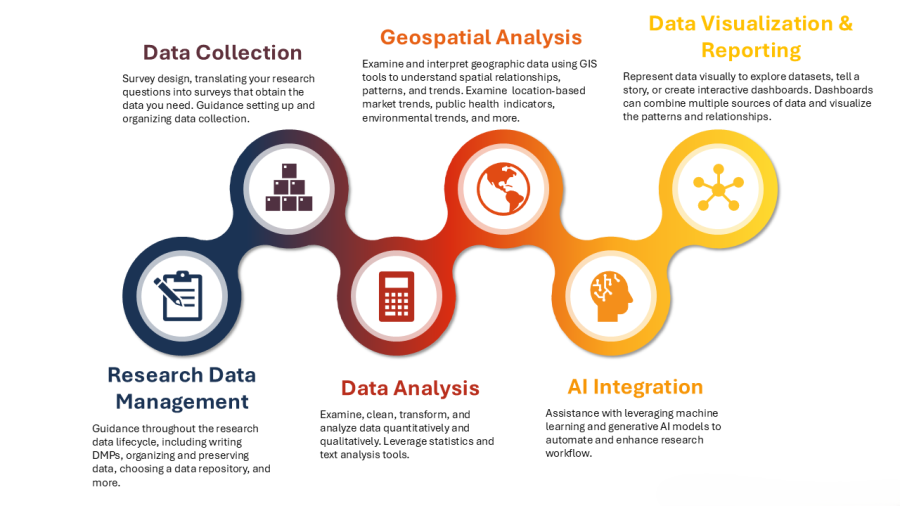 DDS data lifecycle graphic 2025-08