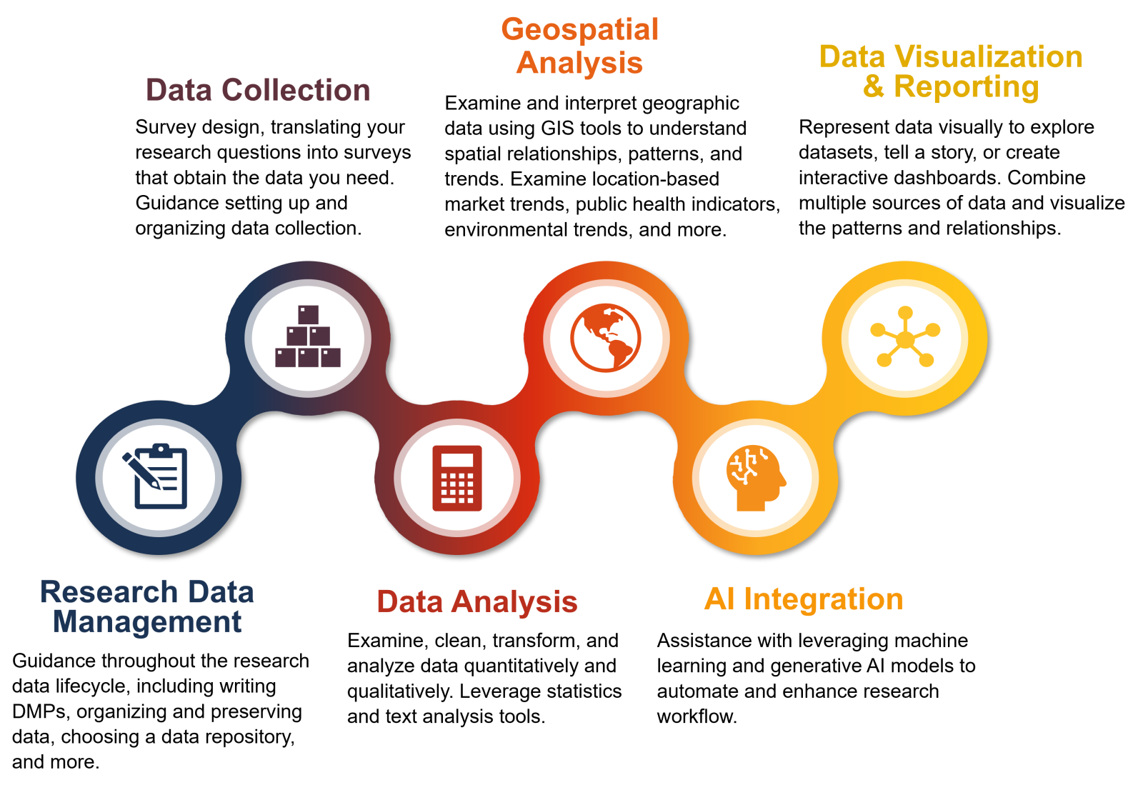 DDS data lifecycle graphic 2025-08